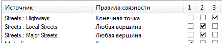 Связность по подтипам Связность по подтипам