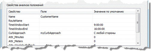 Пример связывания полей в диалоговом окне Загрузить положения (Load Locations) Пример связывания полей в диалоговом окне Загрузить положения (Load Locations)