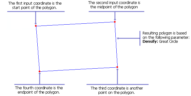 Example of input and output for the Polygon (Simple) function Example of input and output for the Polygon (Simple) function