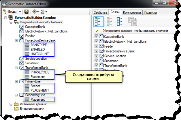 Созданные атрибуты схемы Созданные атрибуты схемы