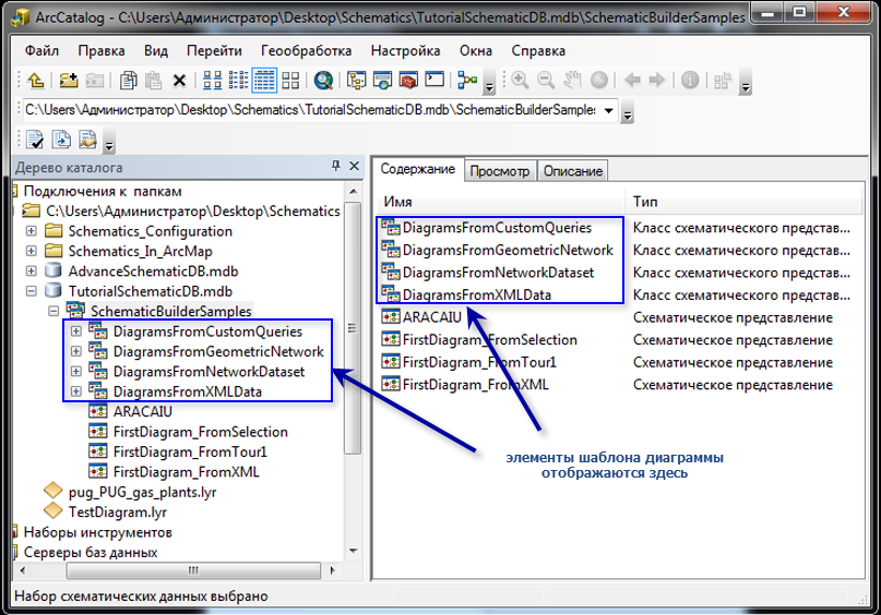 Элементы класса схематических представлений Элементы класса схематических представлений