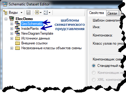 Главные элементы дерева редактора набора схематических данных Главные элементы дерева редактора набора схематических данных