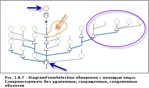 Схематическое представление DiagramFromSelection обновлено с помощью опции Синхронизировать исходные выборку/трассировку/запрос (Synchronize against original selection/trace/query) при неактивном флажке Сохранять элементы удаленные, уменьшенные или с измененными связями вручную (Persist manually removed, reduced or reconnected features) Схематическое представление DiagramFromSelection обновлено с помощью опции Синхронизировать исходные выборку/трассировку/запрос (Synchronize against original selection/trace/query) при неактивном флажке Сохранять элементы удаленные, уменьшенные или с измененными связями вручную (Persist manually removed, reduced or reconnected features)