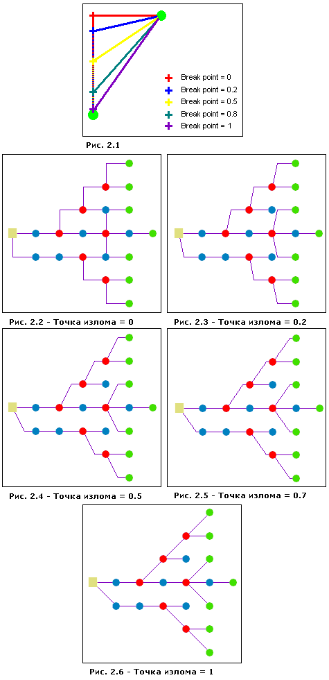 Дерево главной линии — точка разрыва Дерево главной линии — точка разрыва
