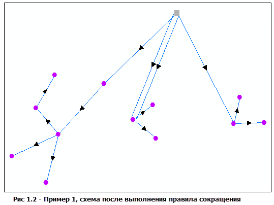Пример 1 схемы, результат после исполнения правила Сокращение узлов по потоку (Node Reduction By Flow) Пример 1 схемы, результат после исполнения правила Сокращение узлов по потоку (Node Reduction By Flow)