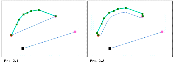 Сценарий 2 Сценарий 2