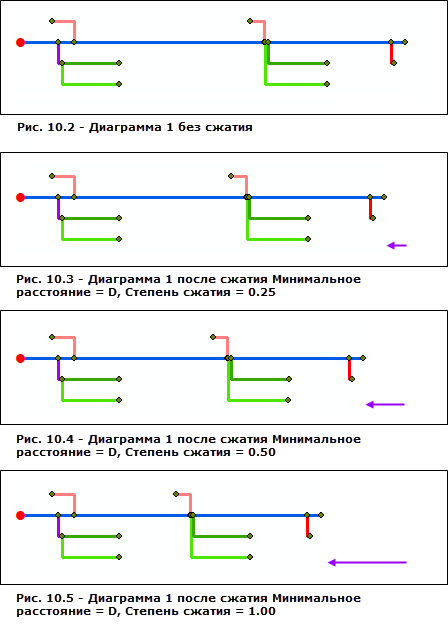 Результат работы примененного к схеме 2 алгоритма компоновки Относительно главной линии с разными коэффициентами сжатия Результат работы примененного к схеме 2 алгоритма компоновки Относительно главной линии с разными коэффициентами сжатия