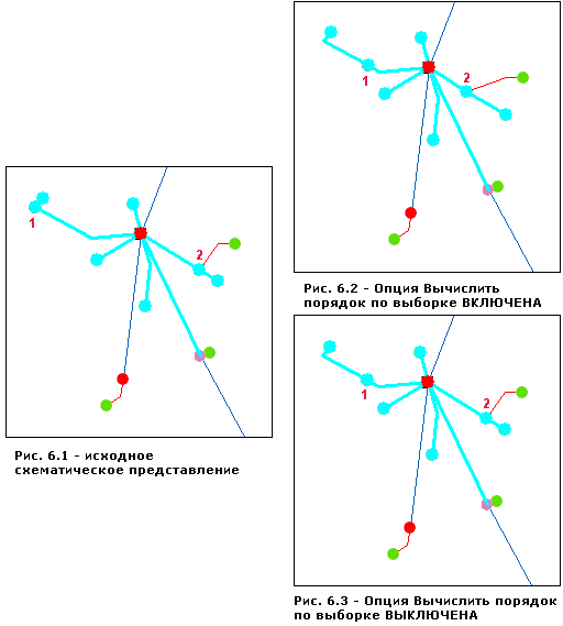 Линейное распределение — дополнительные параметры 2 Линейное распределение — дополнительные параметры 2