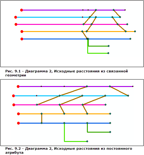 Результат работы примененного к схеме 2 алгоритма компоновки Относительно главной линии в зависимости от применяемых опций Исходные расстояния (Initial distances) Результат работы примененного к схеме 2 алгоритма компоновки Относительно главной линии в зависимости от применяемых опций Исходные расстояния (Initial distances)