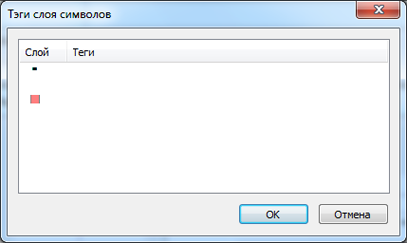 Диалоговое окно Теги слоя символов (Symbol Layer Tags) — исходное содержание, пример Диалоговое окно Теги слоя символов (Symbol Layer Tags) — исходное содержание, пример