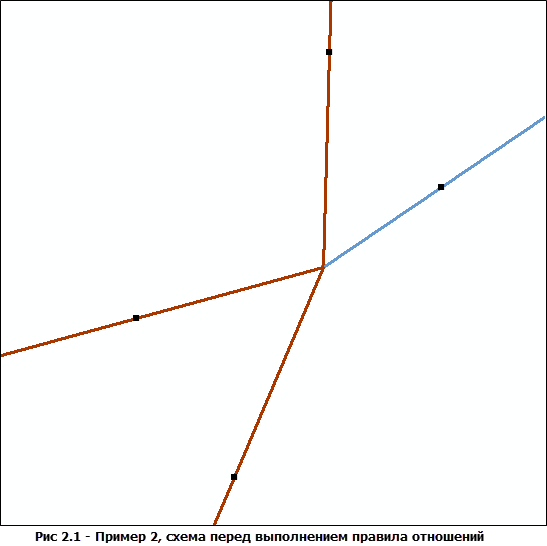 Пример схемы 2, исходное содержимое Пример схемы 2, исходное содержимое