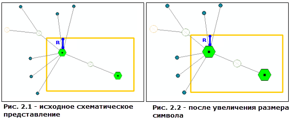 Увеличение размера символа вызывает увеличение контейнера, при этом расстояние B сохраняется. Увеличение размера символа вызывает увеличение контейнера, при этом расстояние B сохраняется.