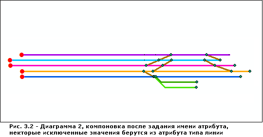 Результат работы примененного к схеме 2 алгоритма компоновки Относительно главной линии с настроенным параметром Имя атрибута (Attribute name), а также с параметрами Имя (Name) и Исключенные значения (Excluded values) в секции Атрибут типа линий (Line type attribute) Результат работы примененного к схеме 2 алгоритма компоновки Относительно главной линии с настроенным параметром Имя атрибута (Attribute name), а также с параметрами Имя (Name) и Исключенные значения (Excluded values) в секции Атрибут типа линий (Line type attribute)