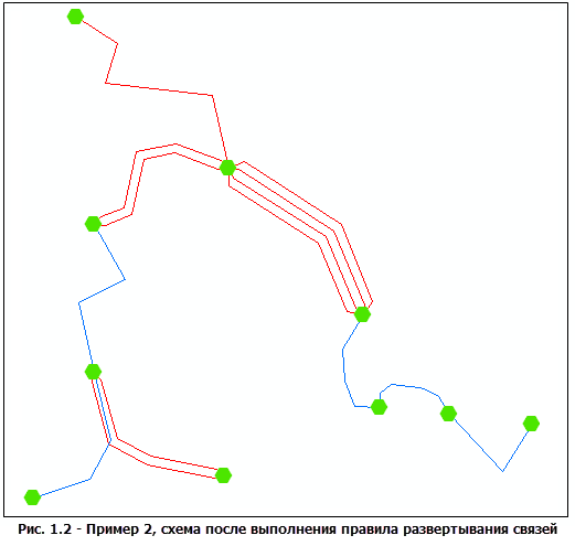 Пример 1 схемы. Результат после исполнения правила развертывания связей. Пример 1 схемы. Результат после исполнения правила развертывания связей.