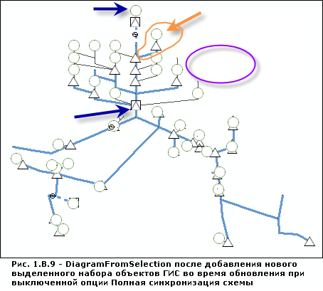 Содержание DiagramFromSelection после добавления нового выделенного набора объектов ГИС во время обновления при отключенной опции Полная синхронизация схемы (Full Diagram Synchronization) Содержание DiagramFromSelection после добавления нового выделенного набора объектов ГИС во время обновления при отключенной опции Полная синхронизация схемы (Full Diagram Synchronization)