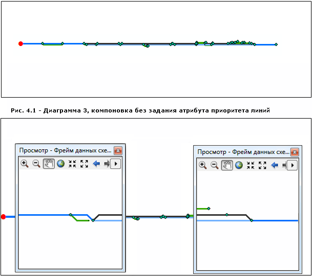 Результат работы примененного к схеме 2 алгоритма компоновки Относительно главной линии с настроенными параметрами Имя атрибута (Attribute name) и Атрибут типа линий (Line type attribute) Результат работы примененного к схеме 2 алгоритма компоновки Относительно главной линии с настроенными параметрами Имя атрибута (Attribute name) и Атрибут типа линий (Line type attribute)