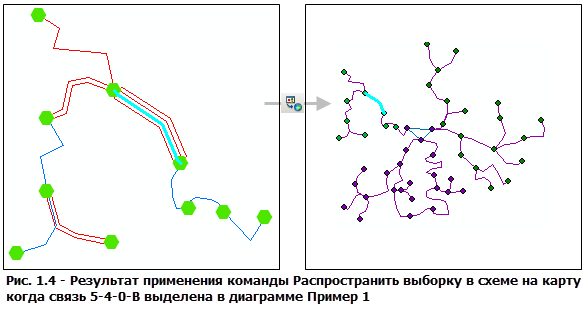 Результат применения команды Распространить выборку на карте в схему (Propagate Map Selection To Schematic) при выбранной на схеме 1 схематической связи 5-4-0-B Результат применения команды Распространить выборку на карте в схему (Propagate Map Selection To Schematic) при выбранной на схеме 1 схематической связи 5-4-0-B