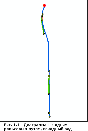 Схема 1 — пример алгоритма компоновки схемы Относительно главной линии Схема 1 — пример алгоритма компоновки схемы Относительно главной линии