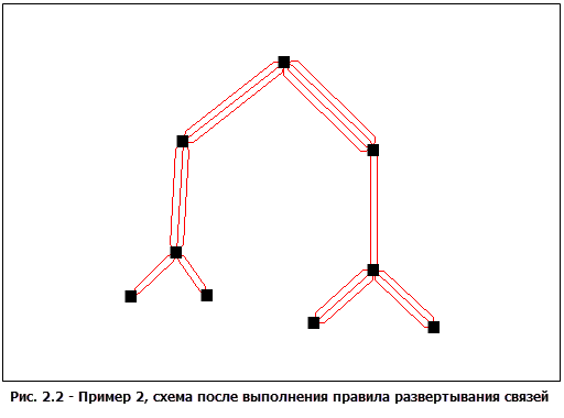 Пример 2 схемы. Результат после исполнения правила развертывания связей. Пример 2 схемы. Результат после исполнения правила развертывания связей.