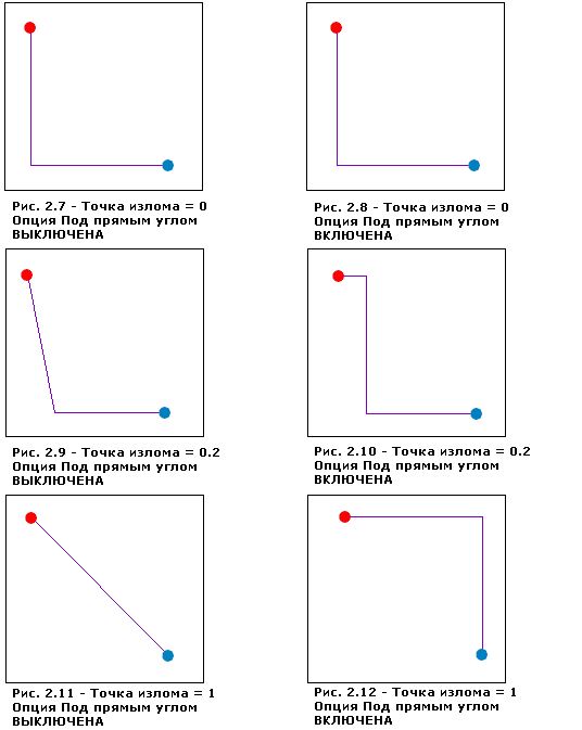 Дерево главной линии — под прямым углом Дерево главной линии — под прямым углом