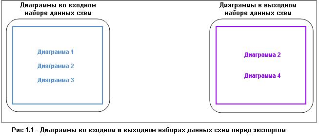 Опции экспорта схем: входные и выходные наборы схематических данных перед экспортированием Опции экспорта схем: входные и выходные наборы схематических данных перед экспортированием