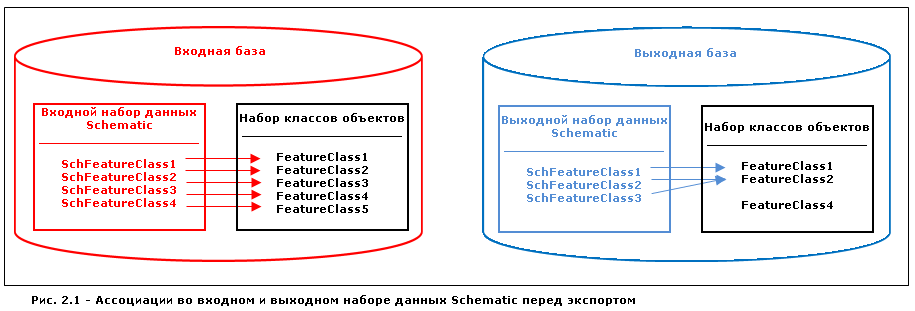 Опции восстановления соединения: входной и выходной наборы схематических данных перед операцией экспортирования Опции восстановления соединения: входной и выходной наборы схематических данных перед операцией экспортирования