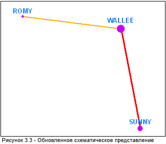 Иллюстрация результата обновления схематического представления XML-компоновщика Иллюстрация результата обновления схематического представления XML-компоновщика