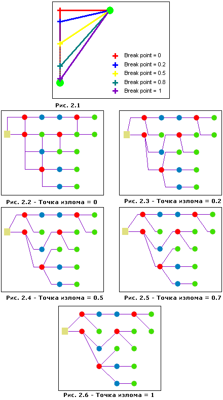 Компактное дерево — точка разрыва Компактное дерево — точка разрыва