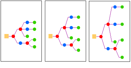 Развитое дерево — интервалы перпендикулярно направлению Развитое дерево — интервалы перпендикулярно направлению