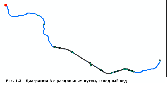 Схема 3 — пример алгоритма компоновки схемы Относительно главной линии Схема 3 — пример алгоритма компоновки схемы Относительно главной линии