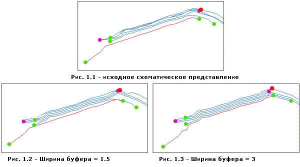 POLA — пример параметра ширины буфера POLA — пример параметра ширины буфера