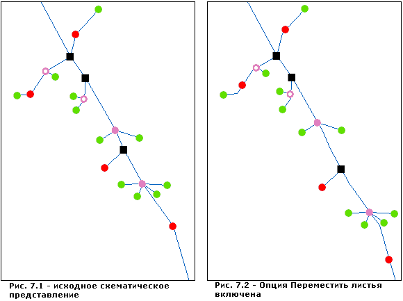 Линейное распределение — дополнительные параметры 3 Линейное распределение — дополнительные параметры 3
