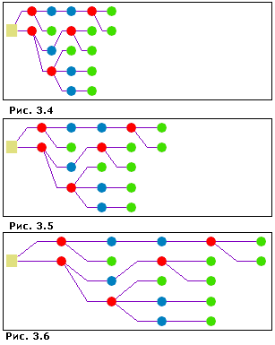 Компактное дерево — интервалы вдоль направления Компактное дерево — интервалы вдоль направления