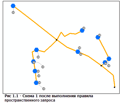 Пример 2 схемы, результат после применения правила пространственного запроса Пример 2 схемы, результат после применения правила пространственного запроса
