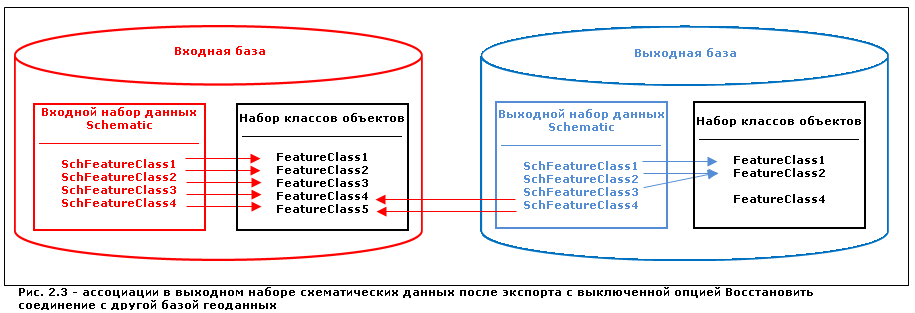 Результат при снятой отметке Восстановить соединение Результат при снятой отметке Восстановить соединение