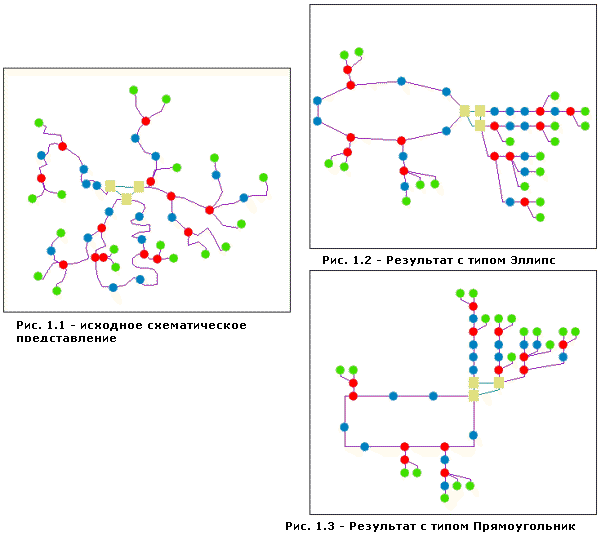 Основное кольцо — Тип Основное кольцо — Тип