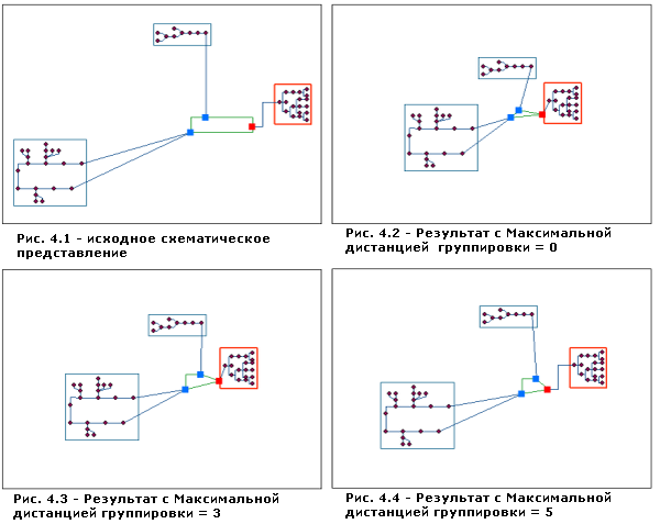 Алгоритм Сжатие (Compression) — параметр Максимальное расстояние для групп (Maximum distance for grouping parameter) Алгоритм Сжатие (Compression) — параметр Максимальное расстояние для групп (Maximum distance for grouping parameter)