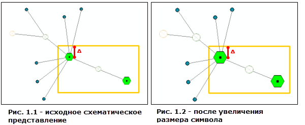 Увеличение размеров символа не увеличивает контейнер. Всегда сохраняется расстояние A. Увеличение размеров символа не увеличивает контейнер. Всегда сохраняется расстояние A.