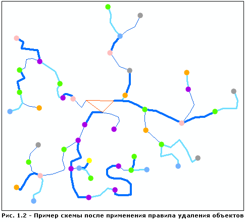 Пример схемы, результат после применения правила удаления объектов Пример схемы, результат после применения правила удаления объектов