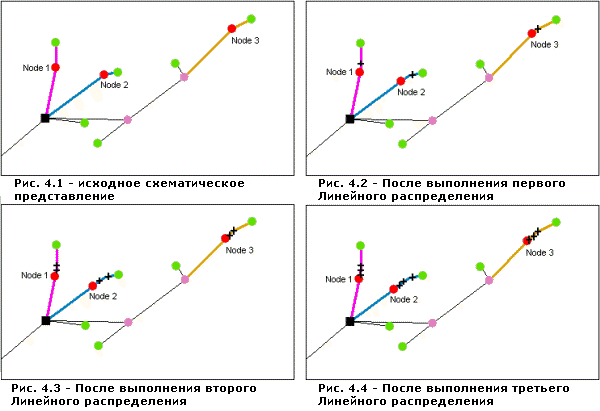 Линейное распределение — размещение узлов 4 Линейное распределение — размещение узлов 4