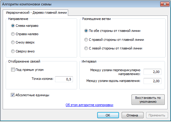 Диалоговое окно Алгоритма компоновки схемы со вкладкой Иерархический — Дерево главной линии Диалоговое окно Алгоритма компоновки схемы со вкладкой Иерархический — Дерево главной линии