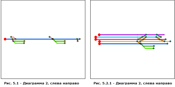 Результат работы примененного к схемам 1 и 2 алгоритма компоновки Относительно главной линии с включенной опцией Слева направо (From left to right) Результат работы примененного к схемам 1 и 2 алгоритма компоновки Относительно главной линии с включенной опцией Слева направо (From left to right)