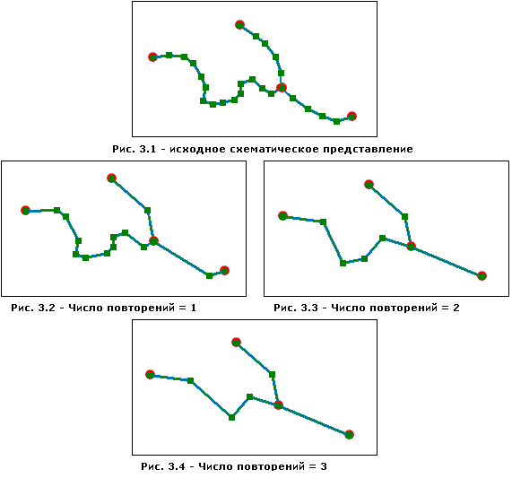 Сократить вершины — число итераций Сократить вершины — число итераций