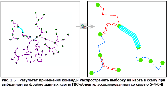 Использование команды Распространить выборку на карте в схему (Propagate Map Selection To Schematic) при выбранном на карте ребре GIS, связанном с развернутыми схематическими связями Использование команды Распространить выборку на карте в схему (Propagate Map Selection To Schematic) при выбранном на карте ребре GIS, связанном с развернутыми схематическими связями