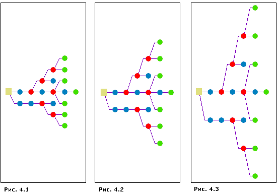 Дерево главной линии — интервалы перпендикулярно направлению Дерево главной линии — интервалы перпендикулярно направлению