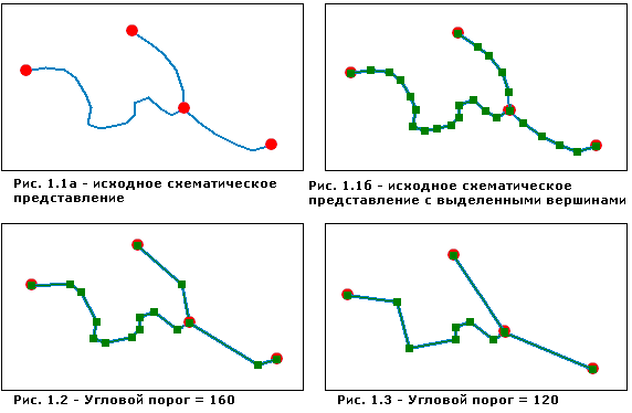 Сократить вершины — параметр углового порога Сократить вершины — параметр углового порога