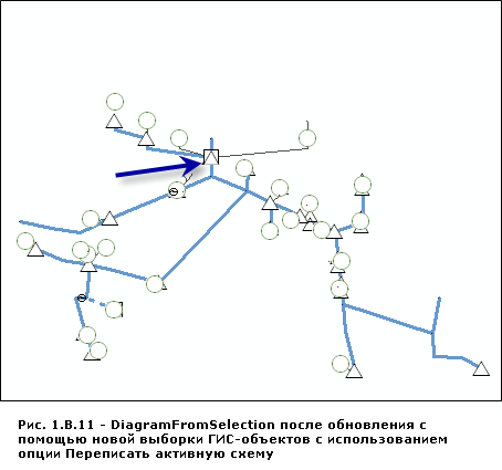 Обновление содержания DiagramFromSelection, когда используется новая выборка объектов ГИС для перезаписи содержания схематического представления Обновление содержания DiagramFromSelection, когда используется новая выборка объектов ГИС для перезаписи содержания схематического представления