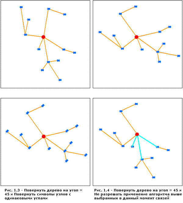 Повернуть дерево — объяснение параметров Повернуть дерево — объяснение параметров
