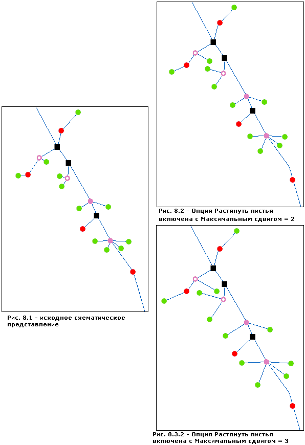 Линейное распределение — дополнительные параметры 4 Линейное распределение — дополнительные параметры 4