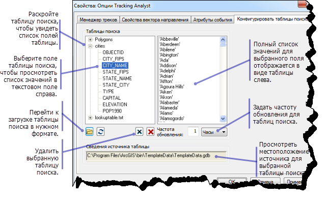 Закладка Настройка таблиц поиска (Configure Look Up Tables) в диалоговом окне Свойства глобальных настроек Tracking Analyst Global (Tracking Analyst Global Settings Properties) Закладка Настройка таблиц поиска (Configure Look Up Tables) в диалоговом окне Свойства глобальных настроек Tracking Analyst Global (Tracking Analyst Global Settings Properties)
